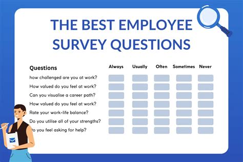 Use the best employee surveys to discover insights – .